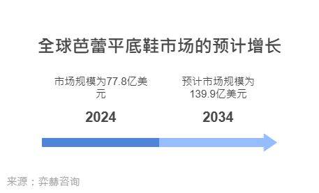 25年芭蕾平底鞋市场OG真人全面解析20(图2)
