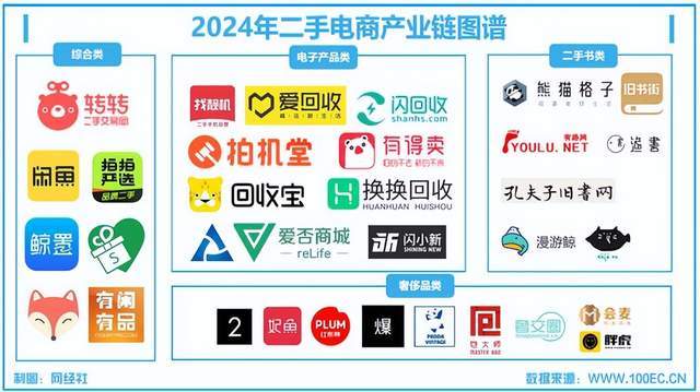 度中国二手电商市场数据报告》发布OG真人游戏网经社：《2024年