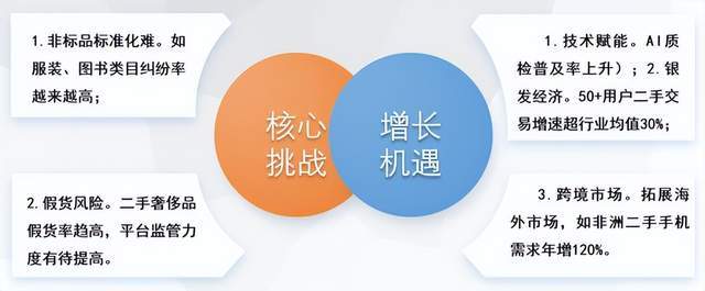 度中国二手电商市场数据报告》发布OG真人游戏网经社：《2024年(图3)
