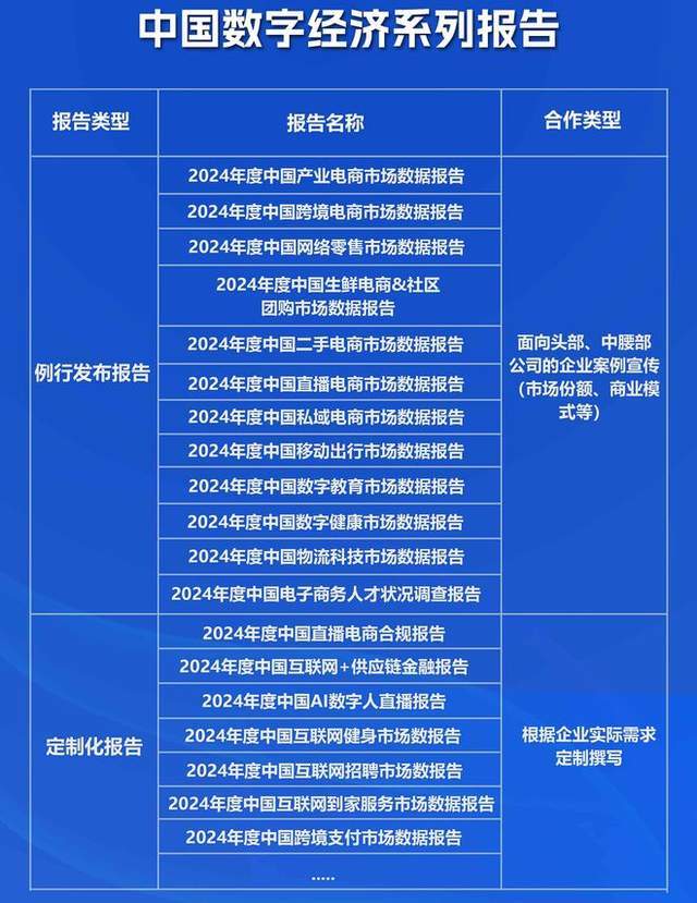 度中国二手电商市场数据报告》发布OG真人游戏网经社：《2024年(图5)