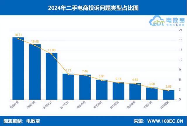 度中国二手电商市场数据报告》发布OG真人游戏网经社：《2024年(图8)