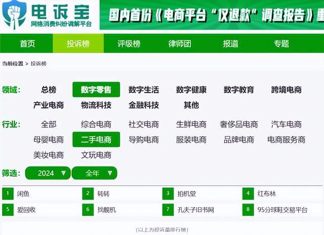 度中国二手电商市场数据报告》发布OG真人游戏网经社：《2024年(图11)