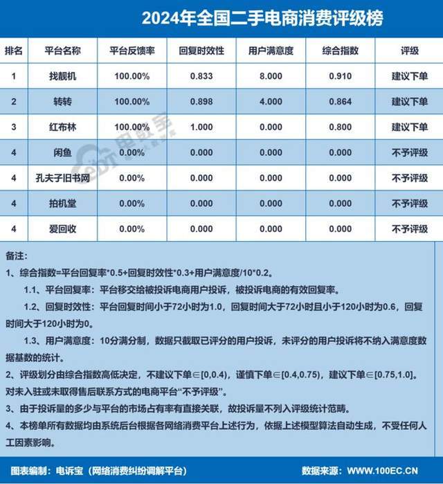 度中国二手电商市场数据报告》发布OG真人游戏网经社：《2024年(图15)